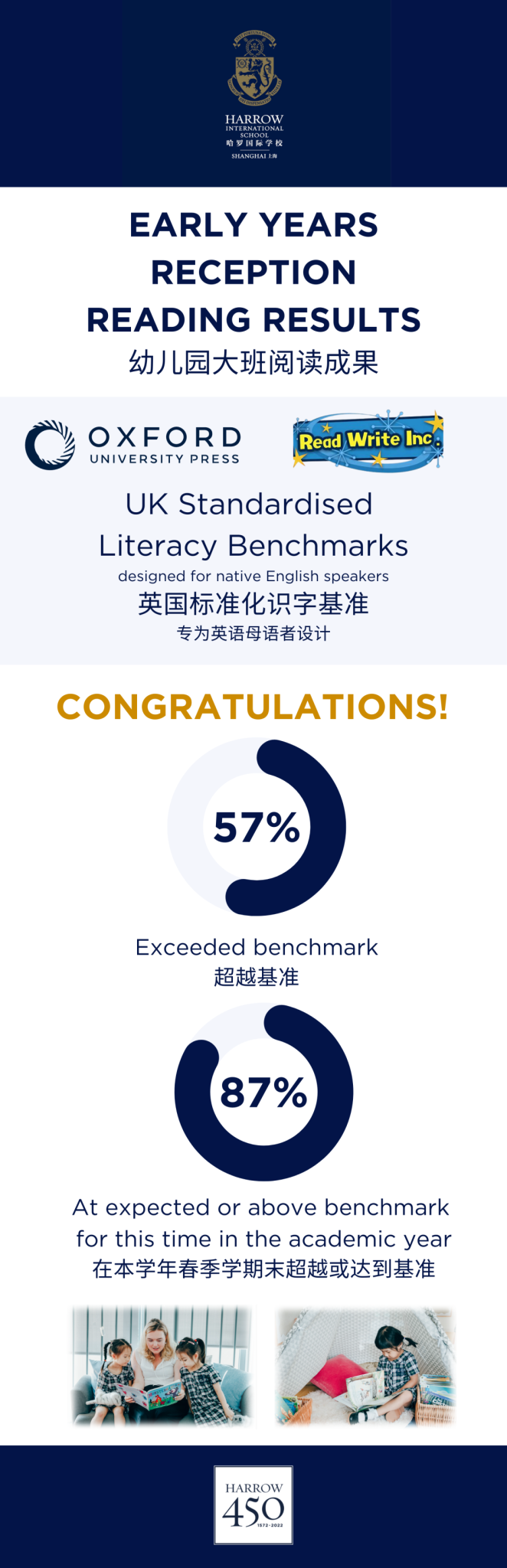 Harrow's Exceptional Reception Results Harrow Shanghai